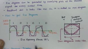 Eye Diagram Basics, Example, Pattern & Interpretation of Eye Diagram