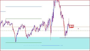 Урок по индикатору LIquidation levels - LuxAlgo/
