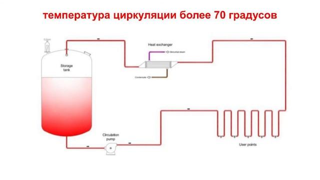 Требования GMP к производству воды для инъекций смотреть онлайн