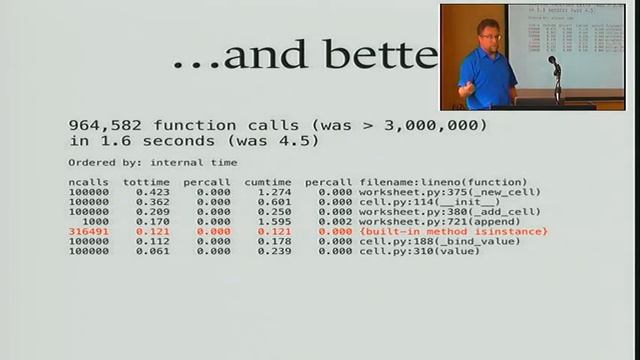Pycon 2016: The Art of Doing Nothing смотреть онлайн