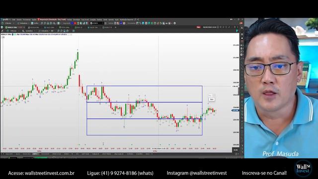 Mercado Lateral - Price Action Retângulo | Análise Day Trade com o Prof. Masuda em 07/02/2024 смотреть онлайн
