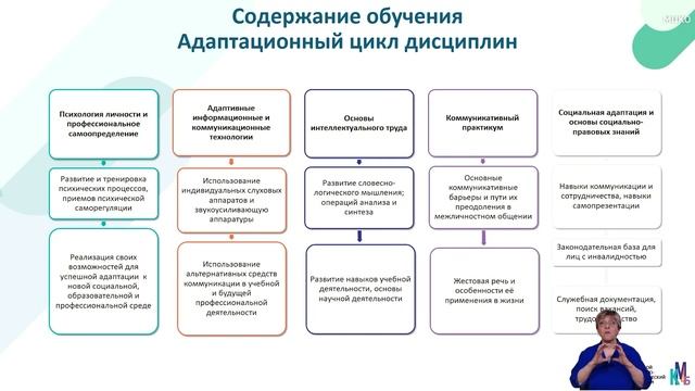 Среднее профессиональное образование для лиц с ОВЗ смотреть онлайн