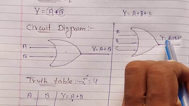 What is Logic Gate? full Explanation | AND, OR, NOT, NAND, NOR, XOR & XNOR Gates