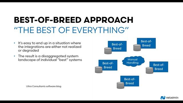 Webinar: BSS OSS strategy experience from real life