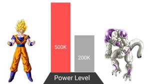 Goku Vs Black Frieza Power Level || Black Frieza Vs Goku Who Is Strongest
