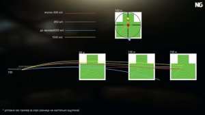 Пули в Escape from Tarkov, принцип работы!