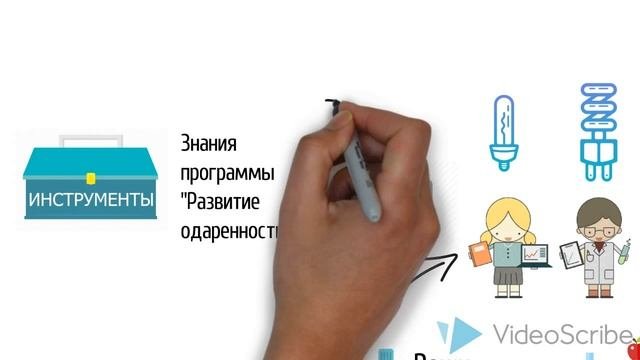 Как развивать одаренность учащихся / программа одаренности