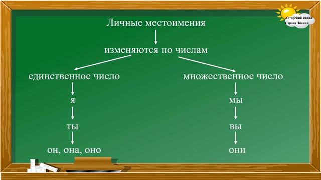Русский язык 3 в 1. Существительное, местоимение, глагол. смотреть онлайн
