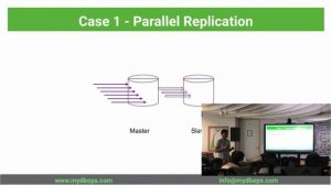 Deep Dive into Performance Schema: Unlocking the Secrets to Troubleshooting in Production - Mydbops