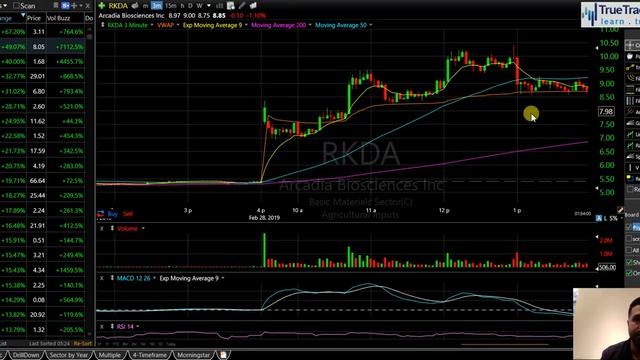 Important Stats You Should Know $RKDA смотреть онлайн
