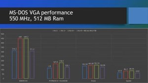 AMD K6-2 vs K6-2+ vs K6-III+ Comparison