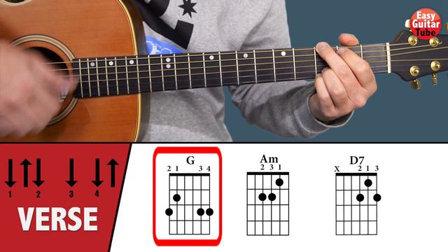 Somewhere Over The Rainbow - Guitar Tutorial (CHORDS) смотреть онлайн