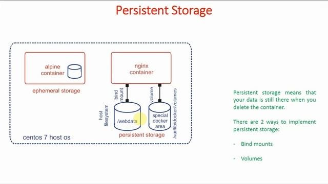 48-Mastering Docker Storage | Ephemeral and Persistent Storage | Docker for Beginners (Hindi)