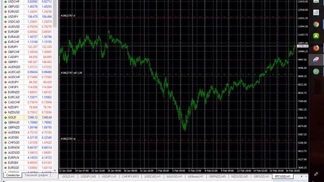 TeleTrade 19.02.18 ч.1 Обзор событий понедельника