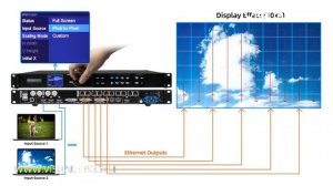 All-in-one LED controller Novastar VX1000 Basic Operations