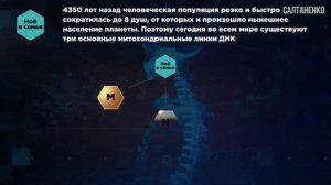 Как появились языки.