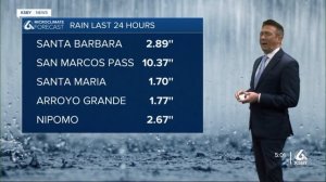 Dave talks about rainfall totals