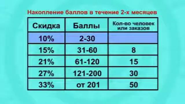 Короткая презентация ERSAĞ смотреть онлайн