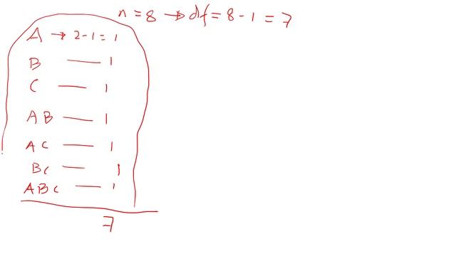 Confounding in Factorial and Fractional Factorial Design of Experiments DOE Explained