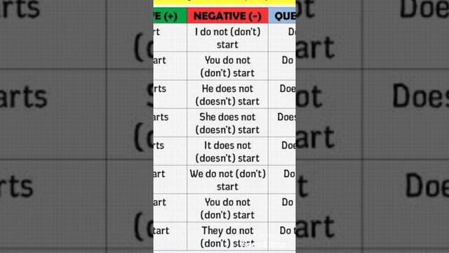Verbs (affirmative, negative and questions) смотреть онлайн