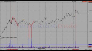 Трейдинг  Сделки, результаты трейдеров Mercantilist Trade 6