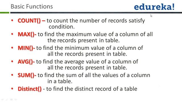 Java Tutorial - 8 | Edureka смотреть онлайн