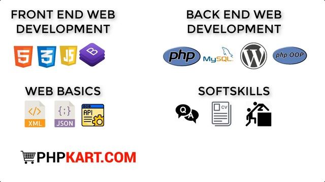 The Complete 2021 PHP Full Stack Web Developer Bootcamp