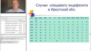 Классификация энцефалитов. Клещевой энцефалит. Этиология, патогенез, клиника острых форм.mp4