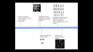 Введение в медицинскую генетику. Основные термины и понятия. Лектор:  д.м.н.  Воинова В Ю