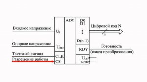 АЦП, общие сведения