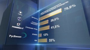 Презентационный ролик о Нижегородской области