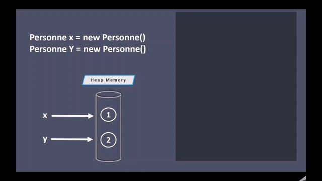 Garbage Collector Ou Ramasse-miettes | Comprendre la plateforme Java смотреть онлайн