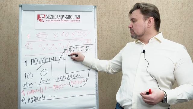Как проводить собеседование с кандидатом - вопросы со 100% эффективностью