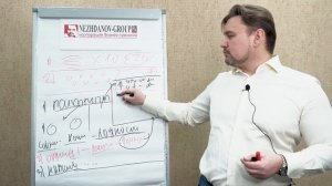 Как проводить собеседование с кандидатом - вопросы со 100% эффективностью