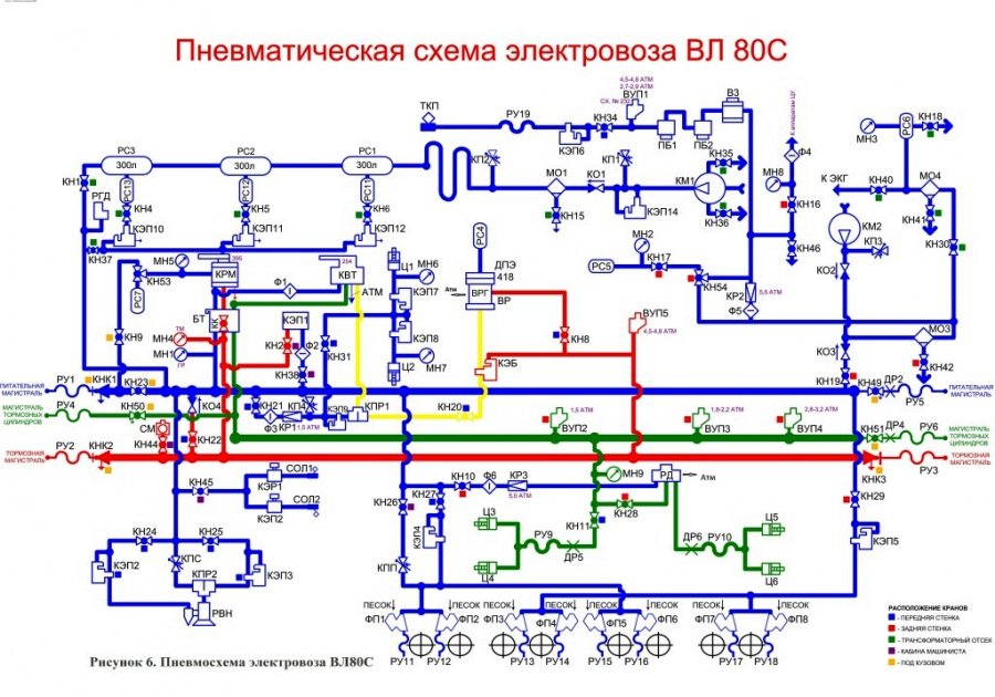 Пневматическая схема электровоза вл80с