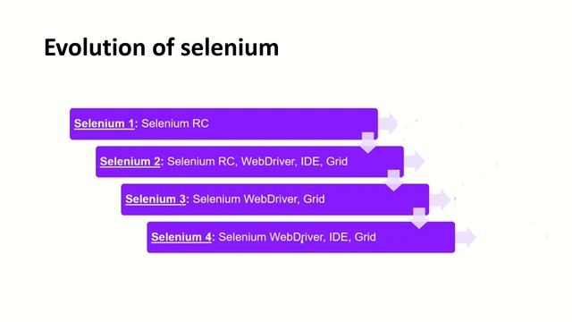 Introduction to Selenium | Selenium Tutorial 1 for Beginners
