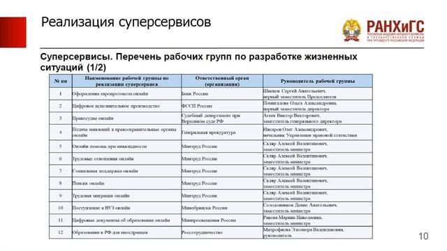 Реализация супер- и моносервисов смотреть онлайн