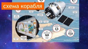 Новый космический корабль "Орёл" России. Мы снова покоряем луну?