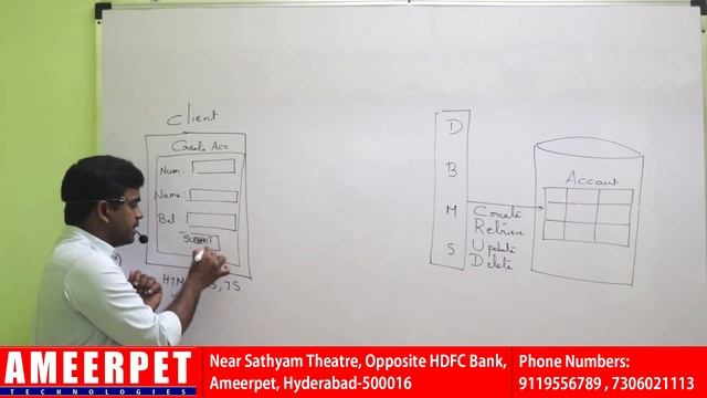 Full Stack Course by Srinivas | How To Learn Full Stack | Ameerpet Technologies | Java By Srinivas