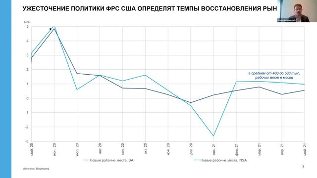Летний Fintensiv: ключевые тренды в мировой и российской экономике смотреть онлайн