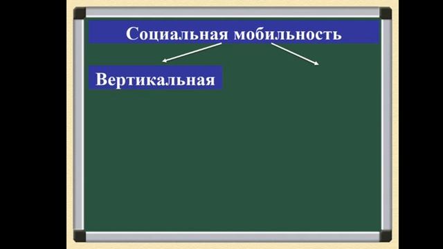 Социальная стратификация