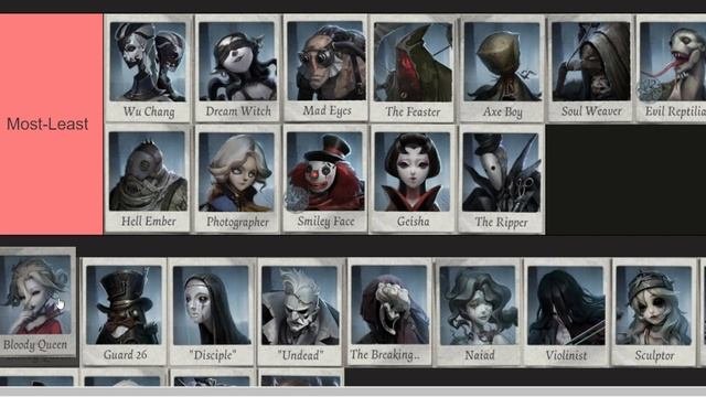 Identity V Топ Интересных Охотников | Каких Охотников Покупать ?