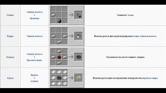 Как скрафтить карту в майнкрафте на столе картографа
