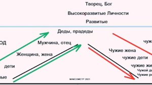 Схема. Иерархия и помощь младшим. График. Максометр. МД
