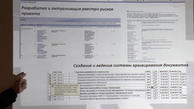 Лекция «Проектное управление – новая технология управления современным бизнесом» смотреть онлайн