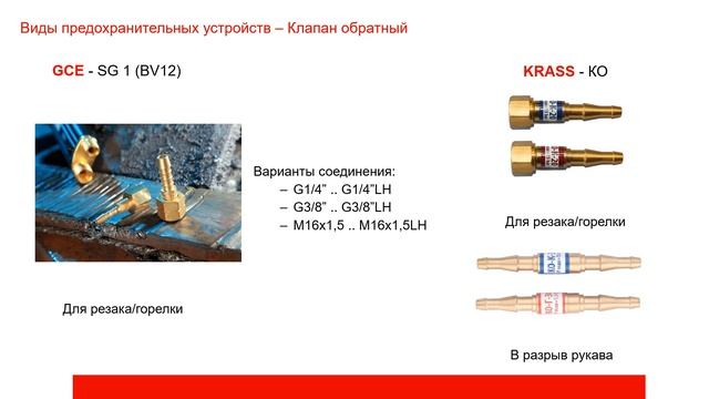 Предохранительные устройства 2023