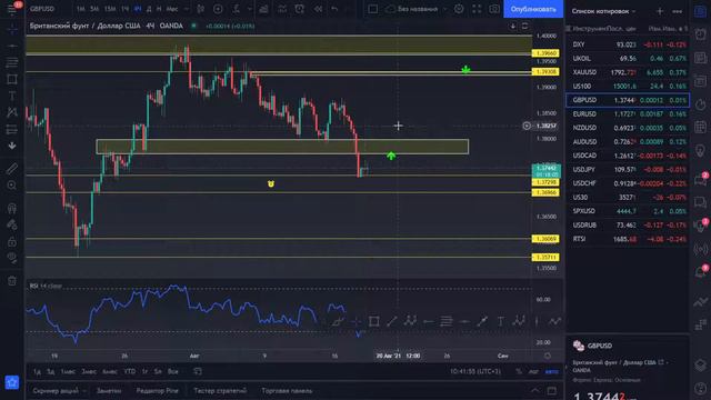 Обзор рынка Форекс, Фьючерсы на Нефть, Золото, индекс Nasdaq на 18.08.2021 смотреть онлайн