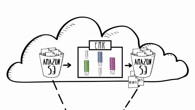 Introduction to Amazon Elastic MapReduce смотреть онлайн