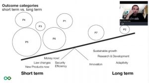 Design Driven Goal Portfolio Management