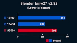 i3 12100 vs i5 12400 vs i7 9700K - Benchmark and test in 6 Games